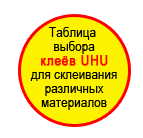Таблица выбора клея